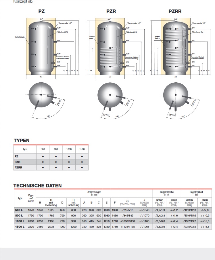 Austria Email Puffer Stratificat 1500L - imagine 2