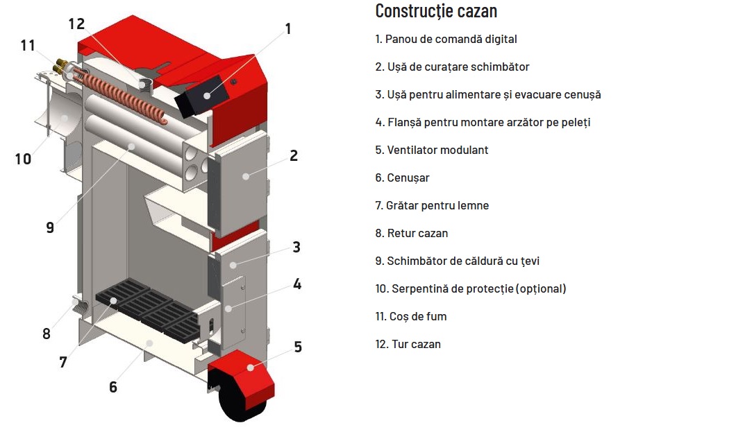 TermoStahl Cazane Oțel EcoWood Standard 60 kW